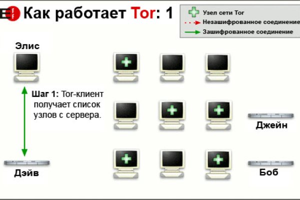 Кракен купить наркоту