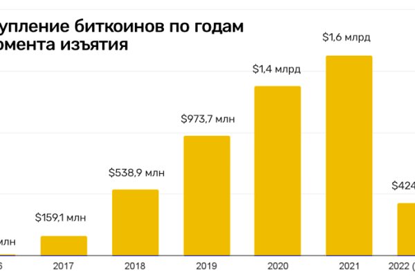 Спрут мега кракен
