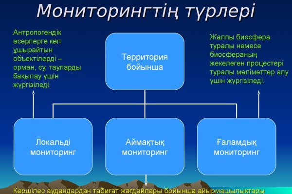 Как пополнить кошелек на кракене даркнет