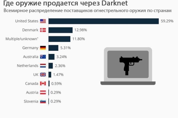 Кракен дарксайд 2025 ссылка