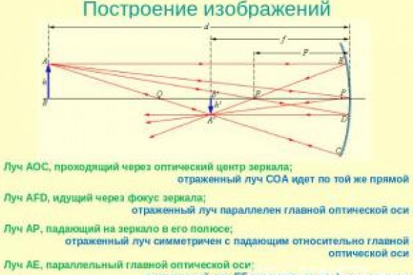 Что такое кракен маркетплейс
