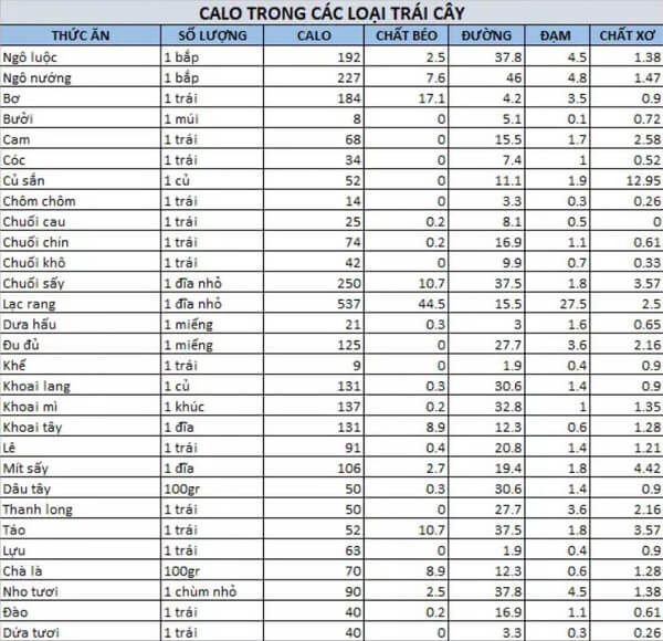 Bảng tính calo cho người giảm cân 7