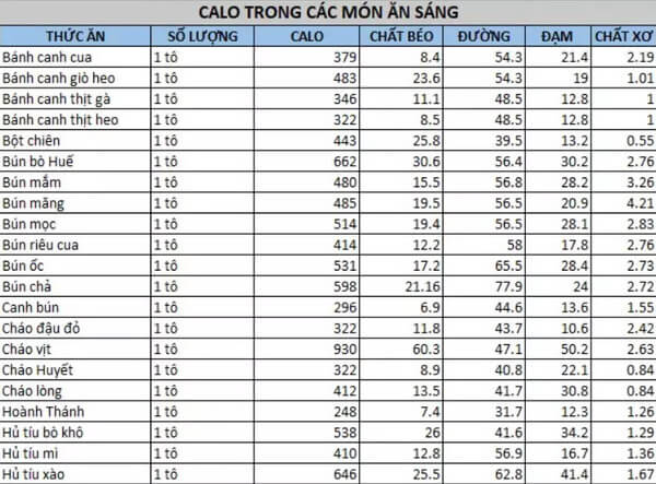 Bảng tính calo cho người giảm cân 3