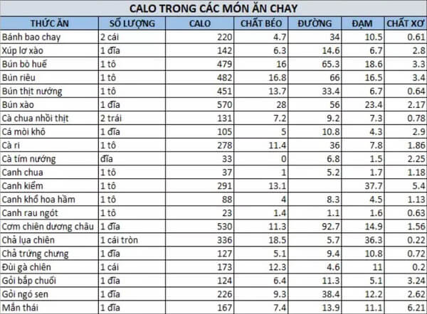 Bảng tính calo cho người giảm cân 5