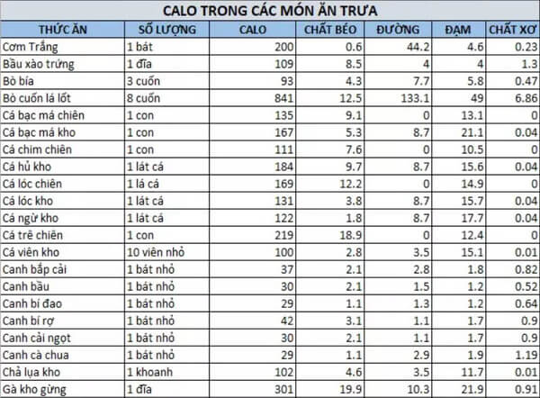 Bảng tính calo cho người giảm cân 4