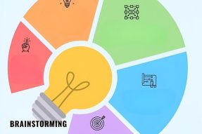 Brainstorming là gì? Hướng dẫn thực hiện brainstorming đạt hiệu quả cao